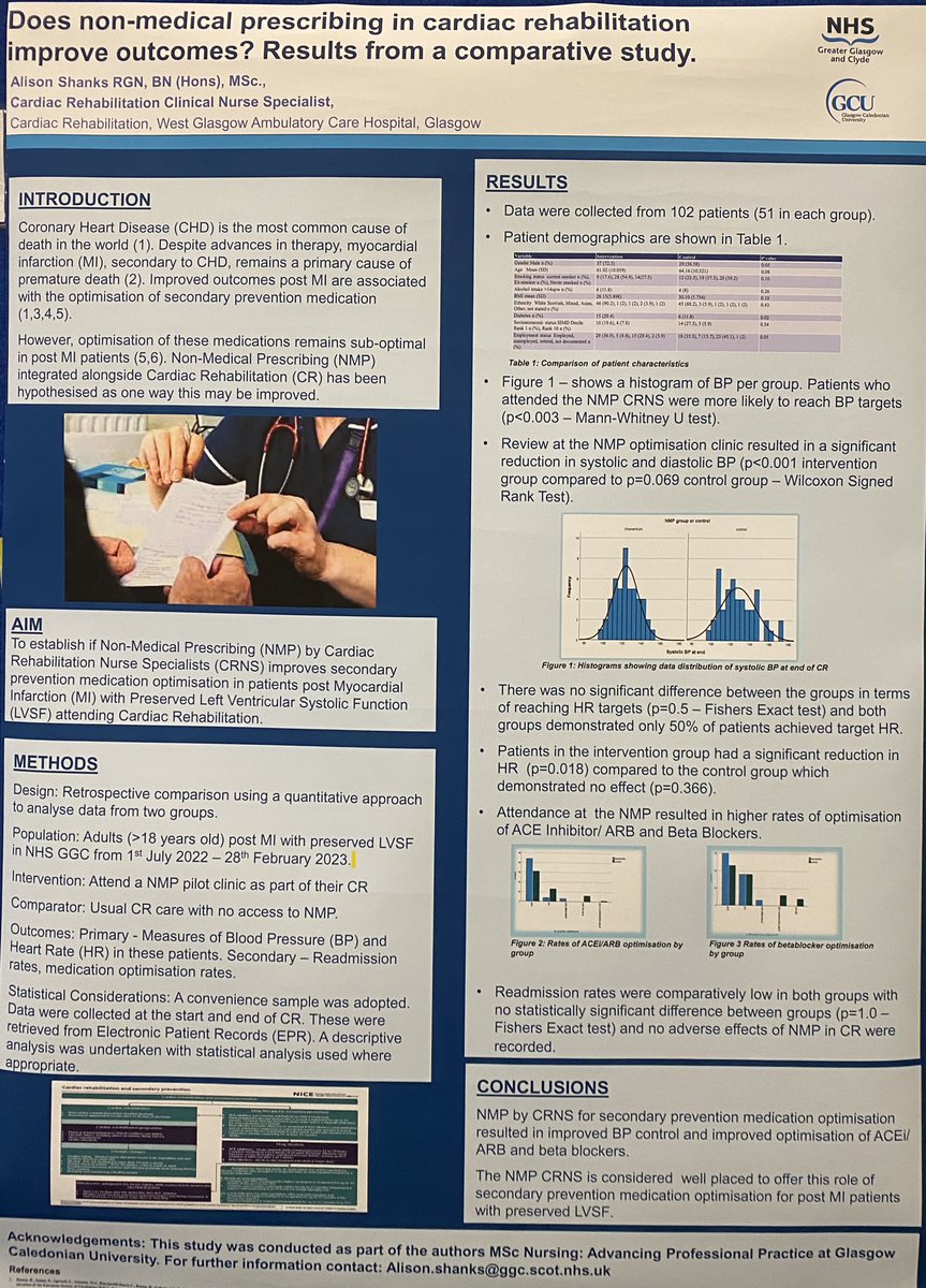 AlisonShanks1's tweet photo. Delighted to present my poster today at #CRIGS2023 on Non-medical prescribing in Cardiac Rehabilitation. Great day provided by speakers and CRIGS team  @fionabrownlie9 .Great way to finish off #advancedpracticeweek2023 @evmcelhinney @nappgcu @nhsggc_hht https://t.co/j2YnOnNVo2