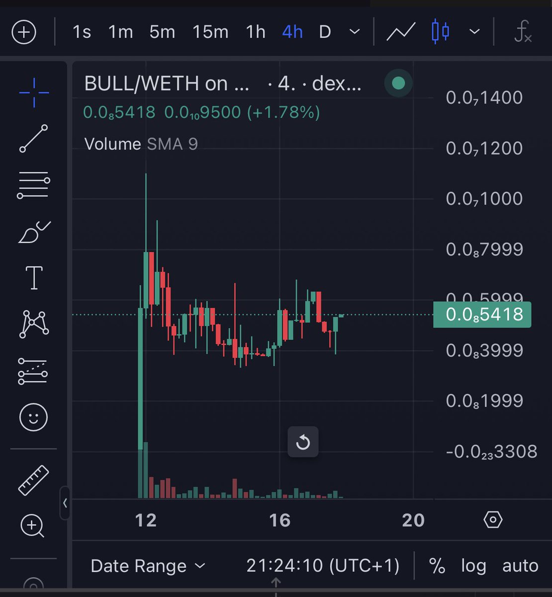 CryptoDefiLord's tweet photo. Good to see @MuMuTheBullERC $Bull still holding up even with all the dumps that happened today in the crypto space. 

If the Bull Market should meet us soon you will regret not having a bag of the $Bull 

CA: 0x9B7331c6e98bAd1dC8F096fF3D98C93B3b9B1173 https://t.co/5A8Geok6X1