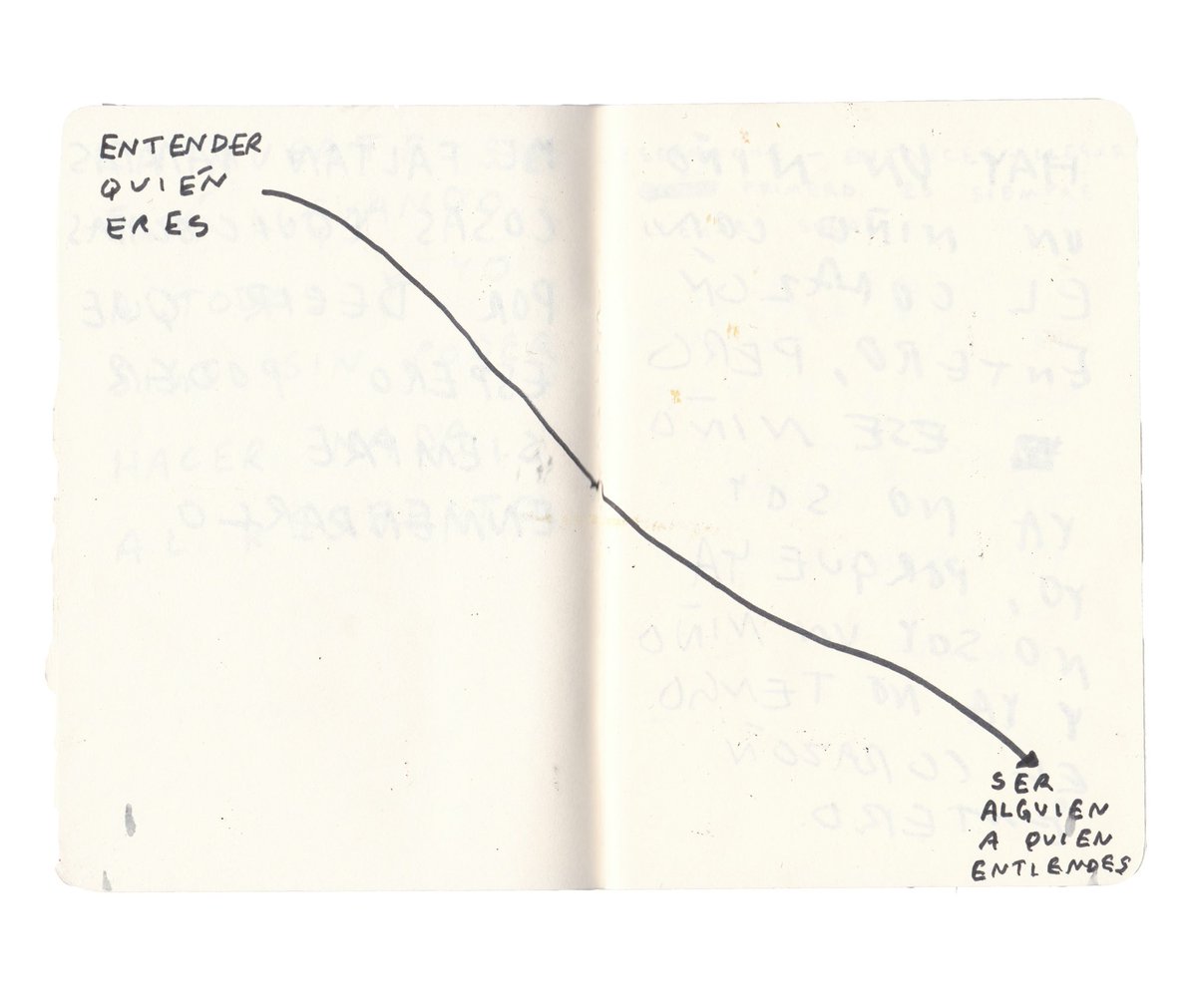 Fig. 1: “Entender quién eres — ser alguien a quien entiendes.” (Boceto de marcador) Septiembre, 2023.