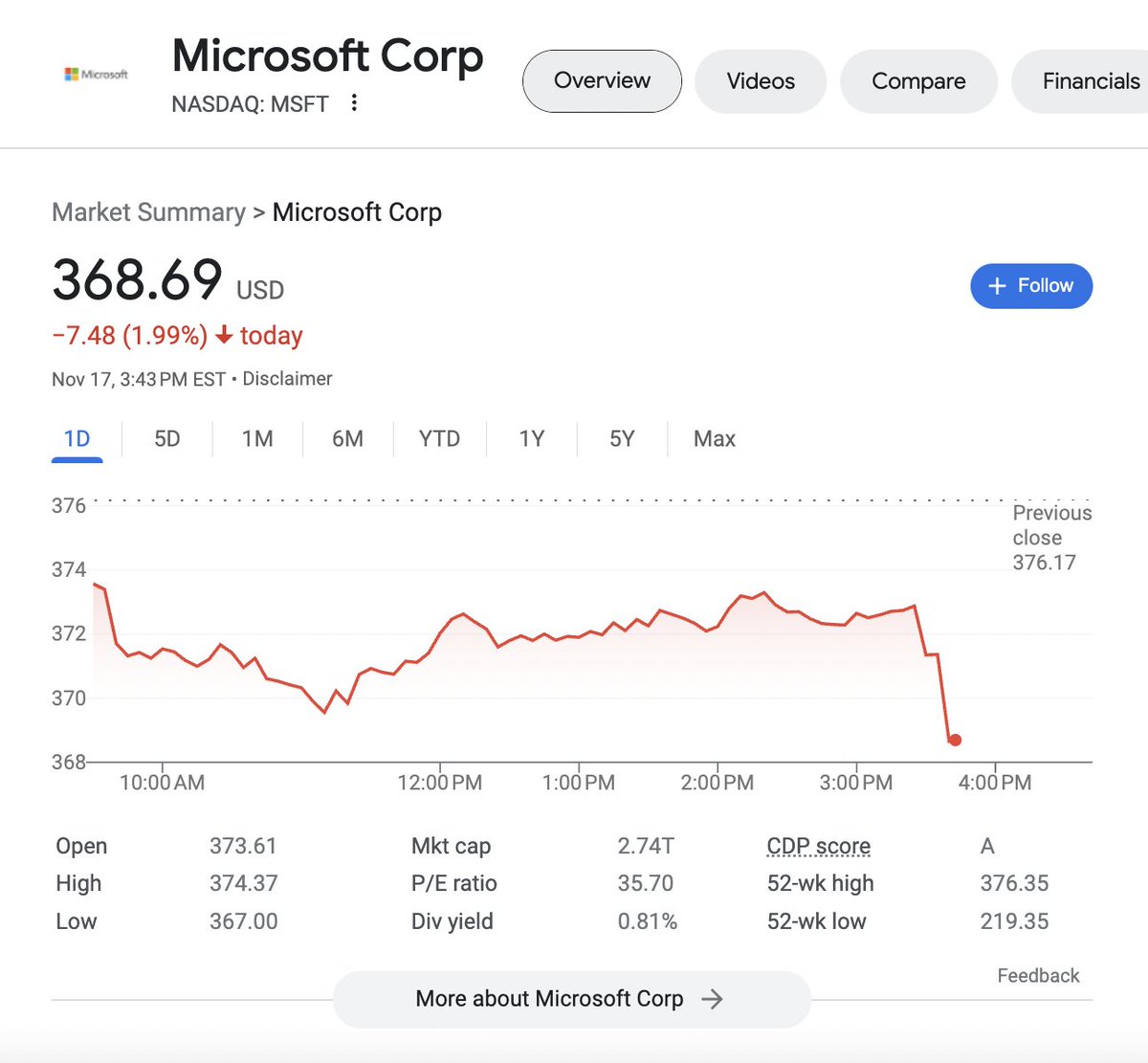 Alex Kantrowitz tweet media