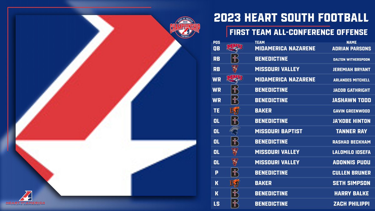 Heart of America Athletic Conference tweet media