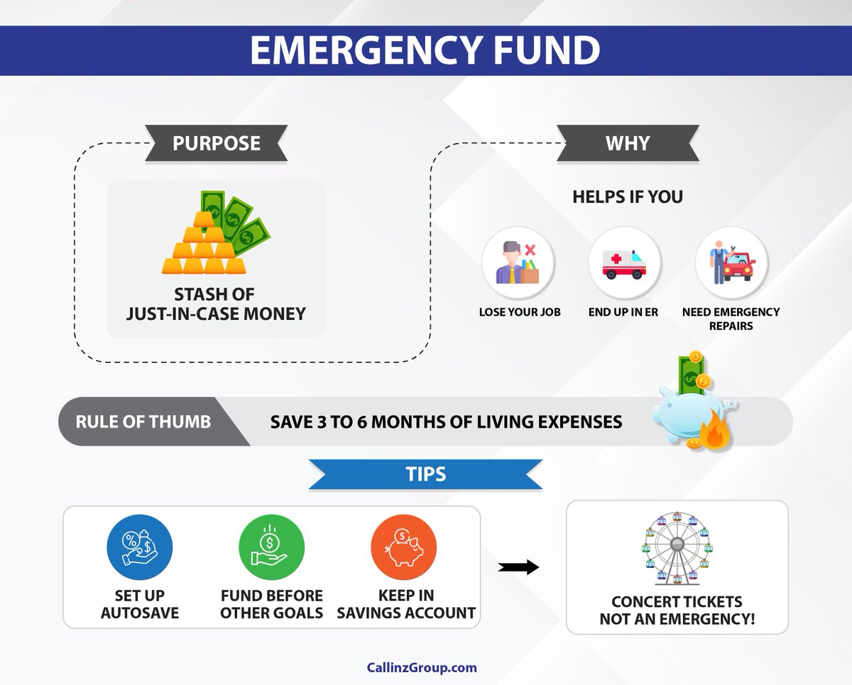 Linseymills's tweet photo. There's security in having an emergency fund. Here's why...
#moneymanagement #financialliteracy #saving #financialplanning #financialservices #FinancialFreedom
Follow #simplyoutrageous #currencyofconversations #callinzgroup https://t.co/pFQHsjnxtJ
