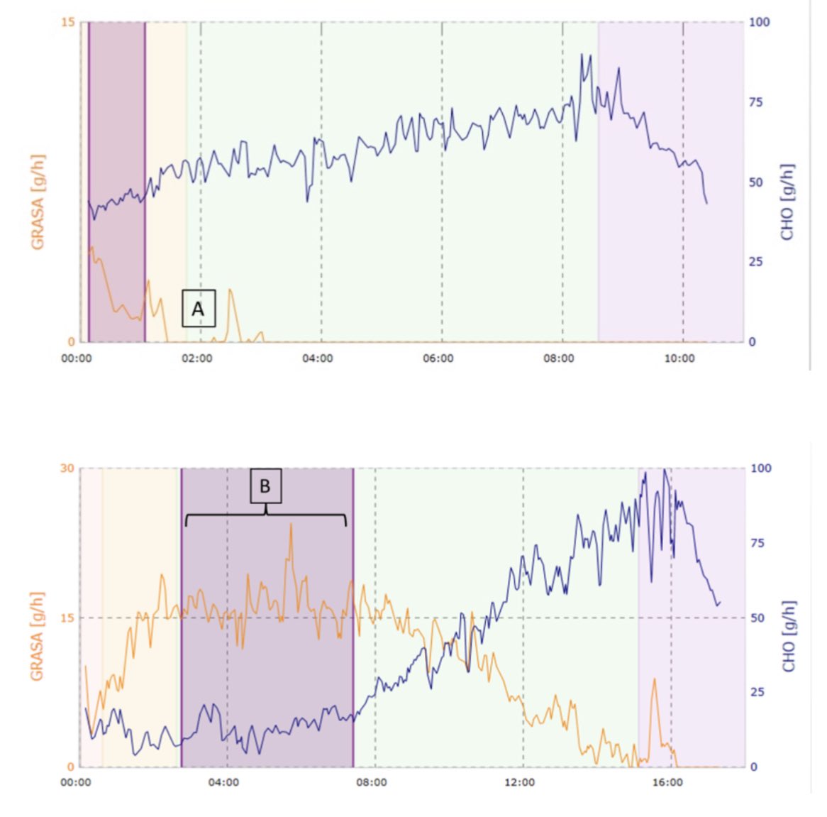Comparativa pre/post rehab cardiopulmonar y metabólica de paciente de nuestra unidad de <a href="/ammma_donostia/">Ammma Donostia</a> 

Tras cuatro meses de dedicación y trabajo, los resultados hablaban por sí mismos

Esto es mucho más que una transformación metabólica, representa una nueva forma de vida 🤲🏼