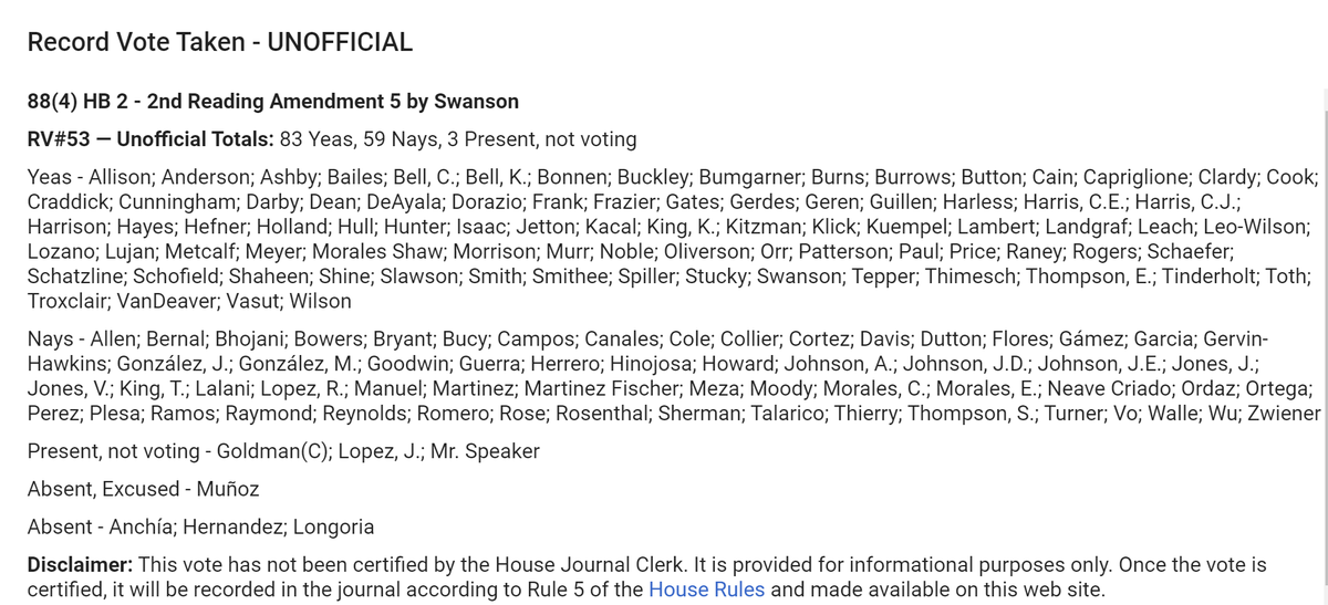 Swanson’s amendment to HB2 removes students’ ability to confidentially report incidents like sexual harassment to their teachers. Requiring parental approval will stop children from speaking on domestic abuse they may face at home. This does the opposite of protecting students.