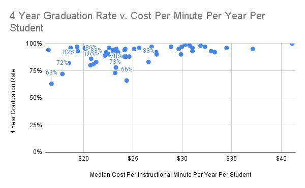 RLM Education Consultant Services can optimize school master schedules to improve student engagement, maximize resources, and promote equity. Learn more  at buff.ly/46mow3F  #StudentEngagment #LeadershipPriorities