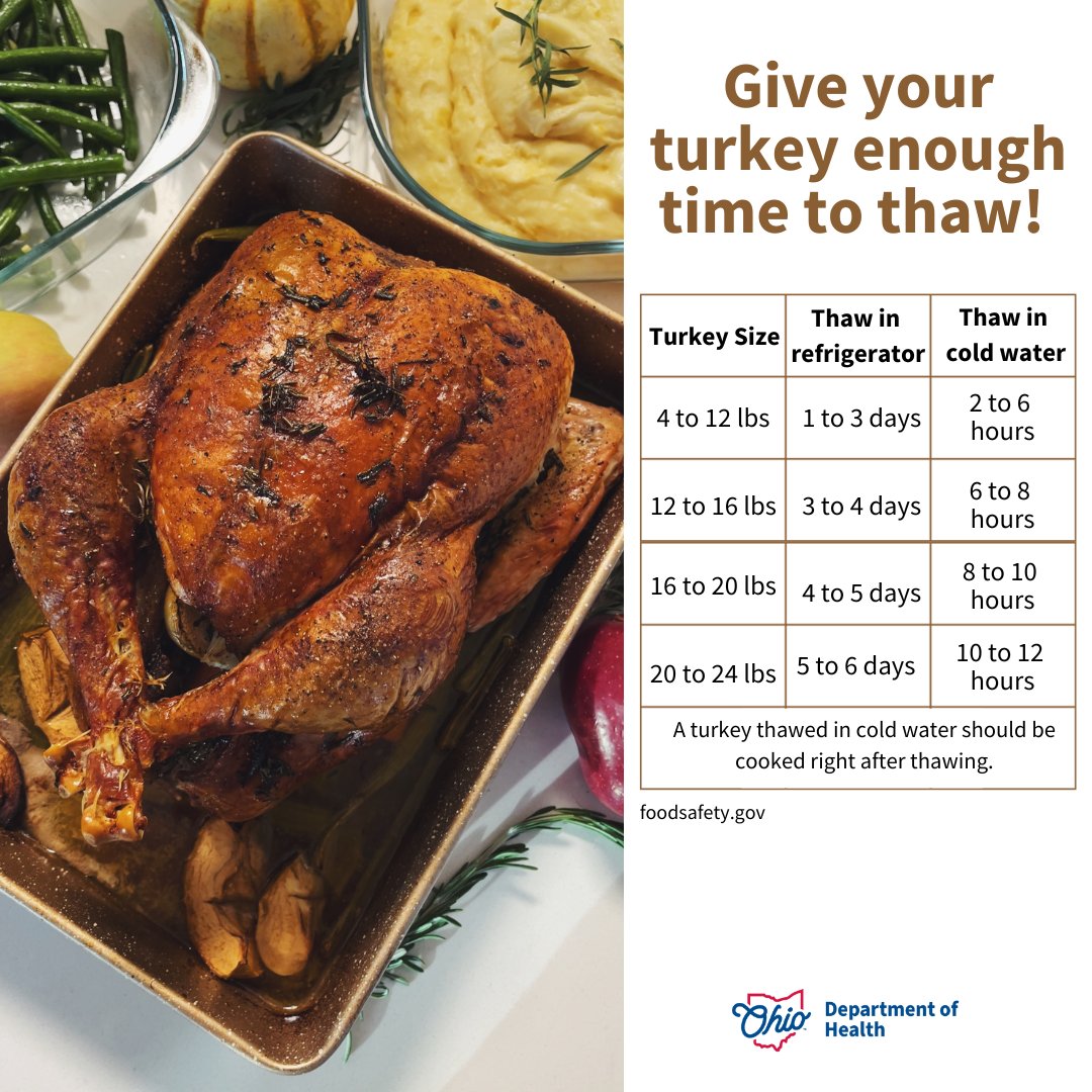 Have you thought about thawing your turkey yet? A 16-pound turkey can take 4 to 5 days to safely thaw out!😳 Find out how long you should thaw your 🦃👉🏽 bit.ly/3sntZWf.  Remember to cook your turkey to an internal temperature of 165 °F.