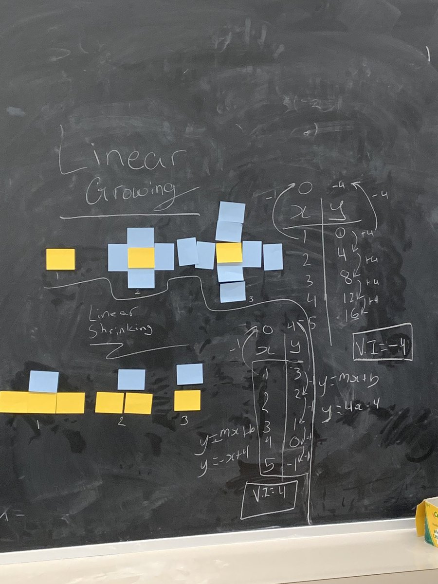 Students making their own linear and non-linear patterns in MTH1W