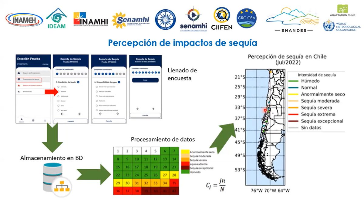 ciifen's tweet photo. En el marco del proyecto Enandes, nos reunimos con técnicos de @SENAMHI_BOLIVIA para revisar el Monitor Nacional de Sequías y sus productos derivados implementados en el proyecto Euroclima+:Sequías e Inundaciones - Andes #Ciifen #ProyectoENANDES #MonitoreoSequías https://t.co/HSPWgKlpIH