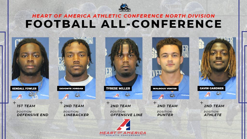 🏈@cscwildcatsFB Heart of America Athletic Conference North Division 1st and 2nd team selections. #GoWild | #CSCWildcats