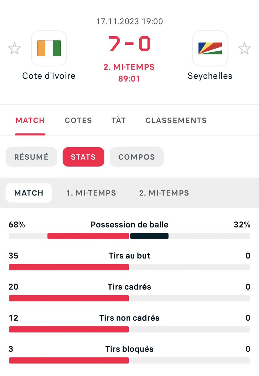 Kanth__'s tweet photo. Attend équipe de seychelles la ooo les joueurs là font quoi dans la vie ? 🤔 https://t.co/TDF7xvzFmu