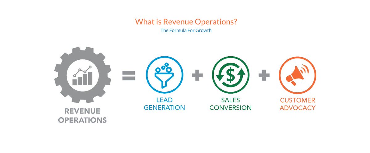 What is Revenue Operations? Put simply, we align all the parts of your business to make it easier for you to achieve the results.

Learn more at AtomicRevenue.com

#RevOps #EOS #GrowthMode