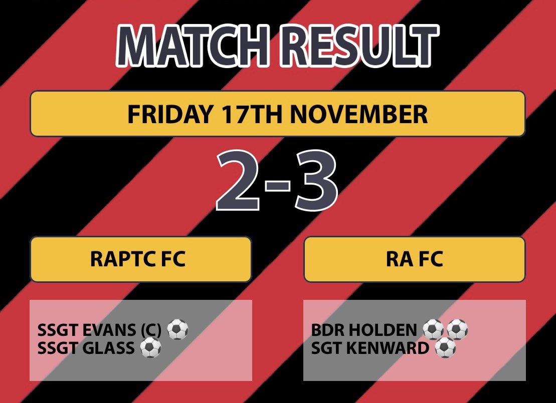 Defeat in Aldershot! Unfortunately it’s a game of two half’s and after going in 1 - 0 at half time, the @GunnersRAFC take the points.