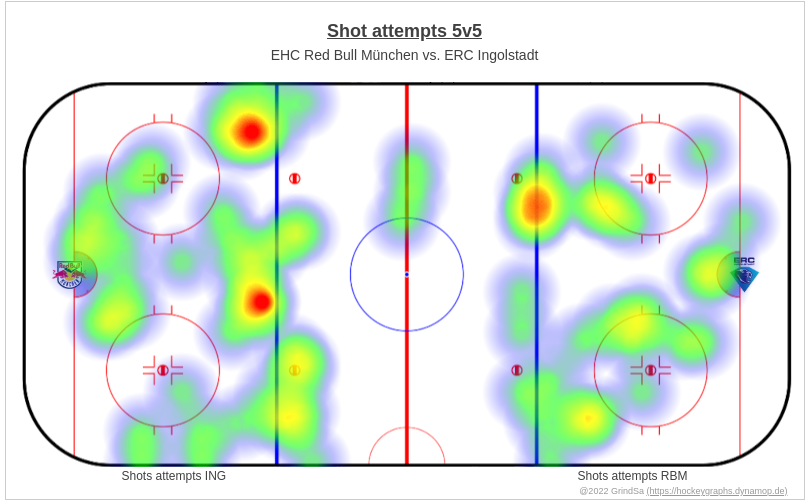 joern_73's tweet photo. Hier ein paar Charts zum Spiel RBM gg. ING. vom 17.11.2023 (Endstand: 3:5).
Mehr unter https://t.co/ZpCEFQpydR ... #RBMvsING #RBMING #bot1337 https://t.co/4S4lvrVEx3