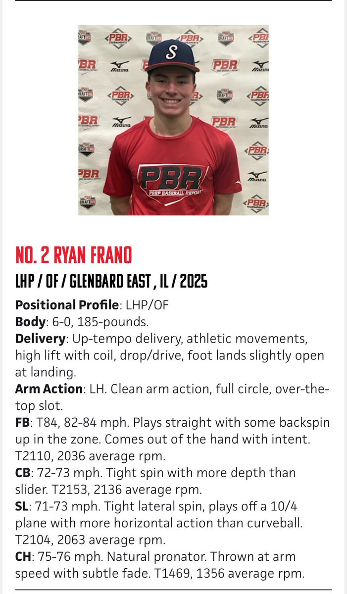 RyanFrano's tweet photo. Thank you @PBRIllinois for ranking me as the #2 pitcher at the Class of 2025 Showcase! @strikes_club @gbebaseball @PBR_Uncommitted @andybidochka https://t.co/0PyXO3etV7