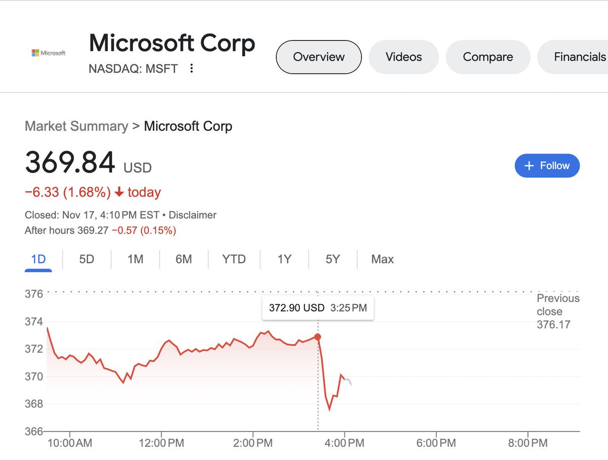 BryanCaseyy's tweet photo. Insider trading... then market realizing that $MSFT now owns OpenAI https://t.co/LcUiOCVOdx