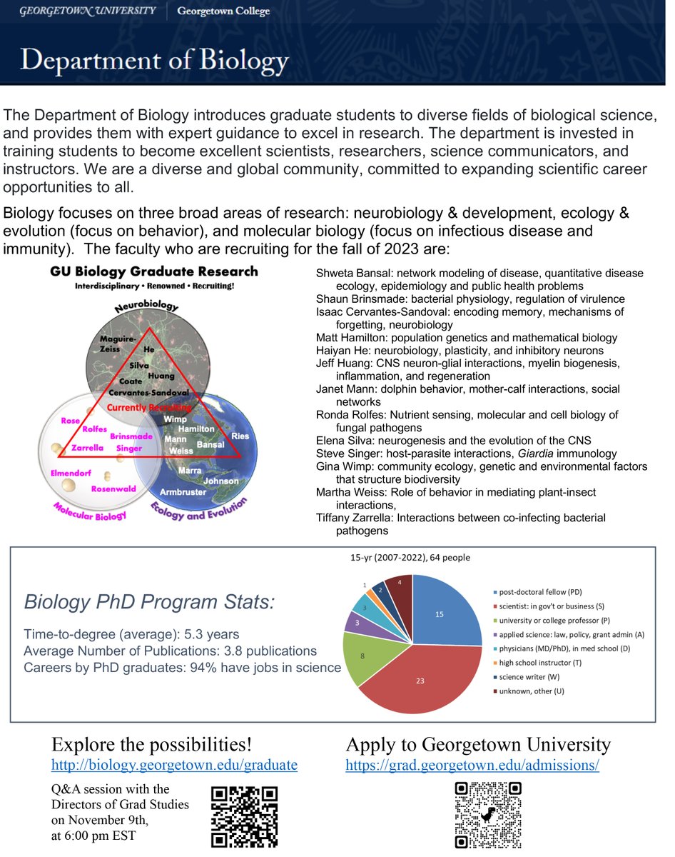 SBrinsmade's tweet photo. Day 2 of #ABRCMS2023 - the energy here is amazing! I'm judging posters again this afternoon; if you see me, say hi! If you're interested in earning a PhD in Biology, talk to me and check out booth #639. @GUBiology @Georgetown @DrCMckinney https://t.co/6JlMph67hP