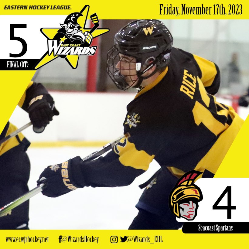 Wizards_EHL's tweet photo. Take a bow, Will Rice! He records a hat trick and scores the overtime winner in Exeter to make it 5️⃣ straight Ws! 🎩 

Damianakis 🚨
D. St. Hilaire 🚨
Brennan 🍏🍏
Novitsky 🍏
Ala 🍏
Raffone 🍏
O’Connell 🍏
Koshiol 🍏

#BringTheMagic | #EShow https://t.co/PpSCptPSAU