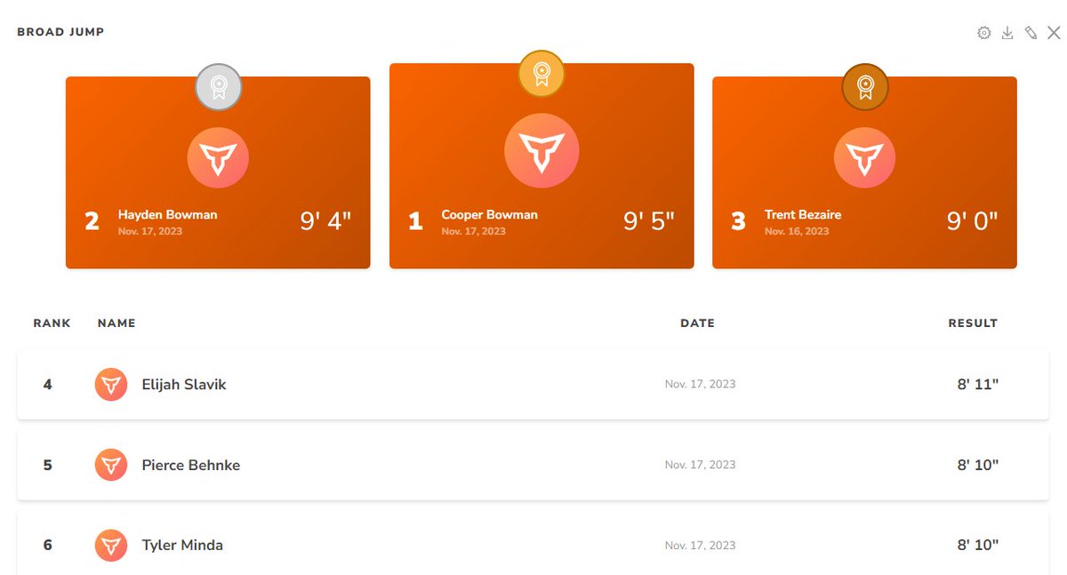 🚨Fresh/Soph Broad Jump Results🚨
<a href="/Minooka_Indians/">Minooka Football</a> <a href="/cooperbowman20/">cooper bowman</a> <a href="/tyler_minda/">Tyler Minda</a>