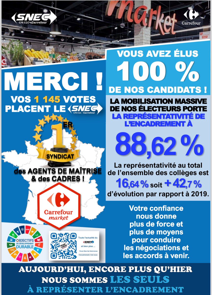 Bravo à nos équipes de Carrefour MARKET et à notre syndicat <a href="/SNEC_CFE_CGC/">SNEC CFE CGC</a> <a href="/CfeCgcAgro/">Fédération CFE-CGC AGRO</a> <a href="/CarrefourFrance/">Carrefour</a>