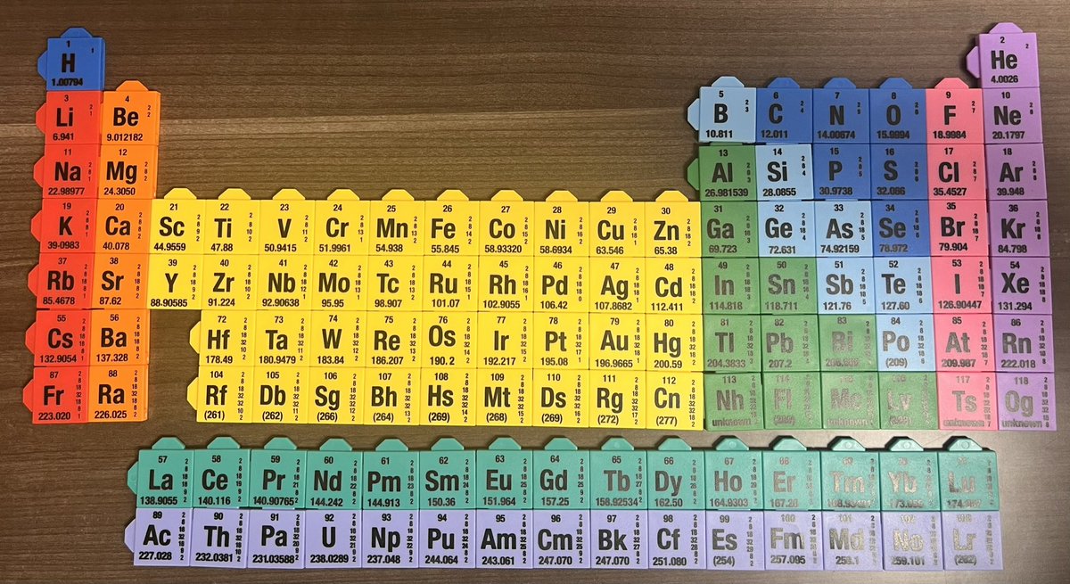 Learning the periodic table can be tough, but with the help of Hand2Mind manipulatives, Mrs.  Chancey‘s class at Athens Middle made it look easy. @AMSTI4all @AMSTI_Athens @amseagles @hand2mind