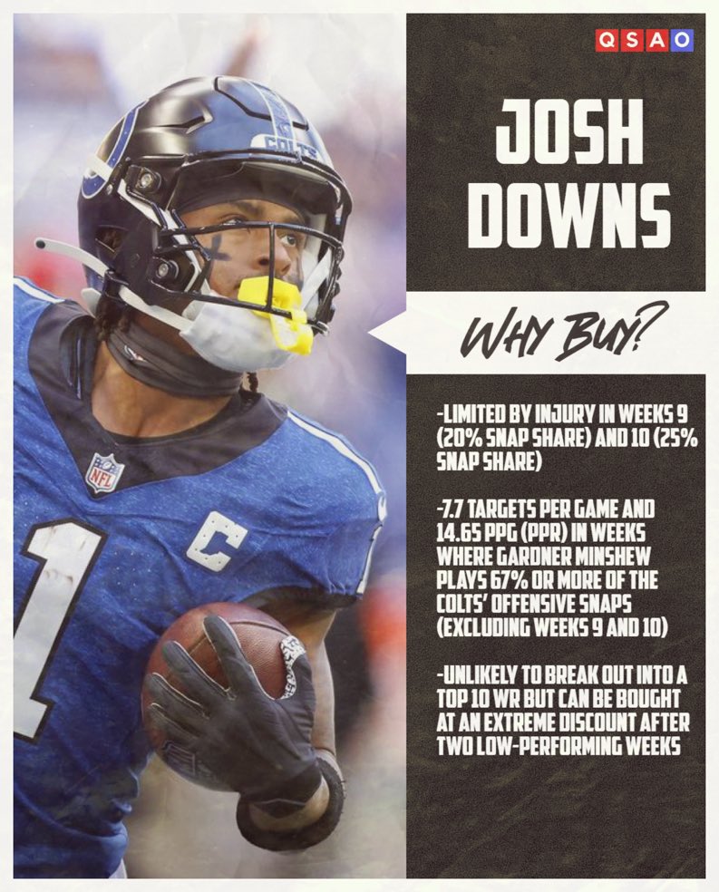 With the trade deadline coming up here are the guys we think will help with your playoff push!
.
.
.
-Graphics by Liban Rizvi

-Analysis by David Gold
#fantasyfootballscoring #fantasyfootballbigboard #fantasyfootball #ffb #fantasyfootballbusts #2023fantasyfootball #nfl