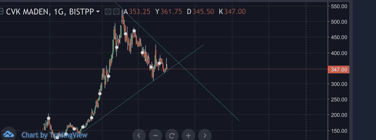 Gidecek pek yerin kalmadı.. bu hafta olmadı en kötü aralık başı… #cvkmd cvk maden