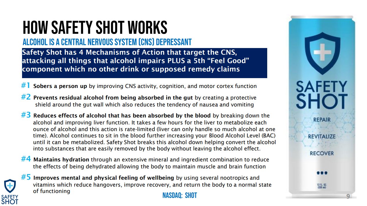 Deep Sail Capital on X: There is a company called Safety Shot that is  bringing to market the first ever anti alcohol drink, which attempts to  quickly reverse the effects of alcohol.