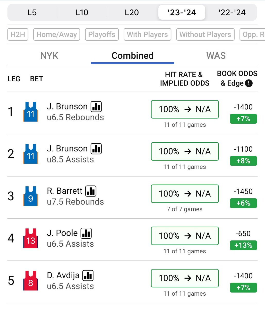 MekhiMoore_'s tweet photo. #NBA #PlayerProp #parlay for #NewYorkForever #ForTheDistrict 

This has odds of +133 on #FanDuel 

Entire 23-24 Season: 100% ✅

https://t.co/h95XdTfnmO

#ParlayKhi💰 #GamblingTwitter #NBATwitter  #GamblingX #GamblingCommunity #SameGameParlay #NBAPicks #HOFB🏆 #fyp #explore https://t.co/qyBuQbMONP