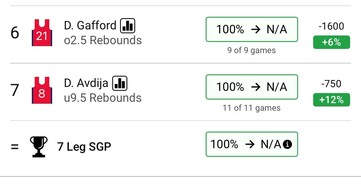 MekhiMoore_'s tweet photo. #NBA #PlayerProp #parlay for #NewYorkForever #ForTheDistrict 

This has odds of +133 on #FanDuel 

Entire 23-24 Season: 100% ✅

https://t.co/h95XdTfnmO

#ParlayKhi💰 #GamblingTwitter #NBATwitter  #GamblingX #GamblingCommunity #SameGameParlay #NBAPicks #HOFB🏆 #fyp #explore https://t.co/qyBuQbMONP
