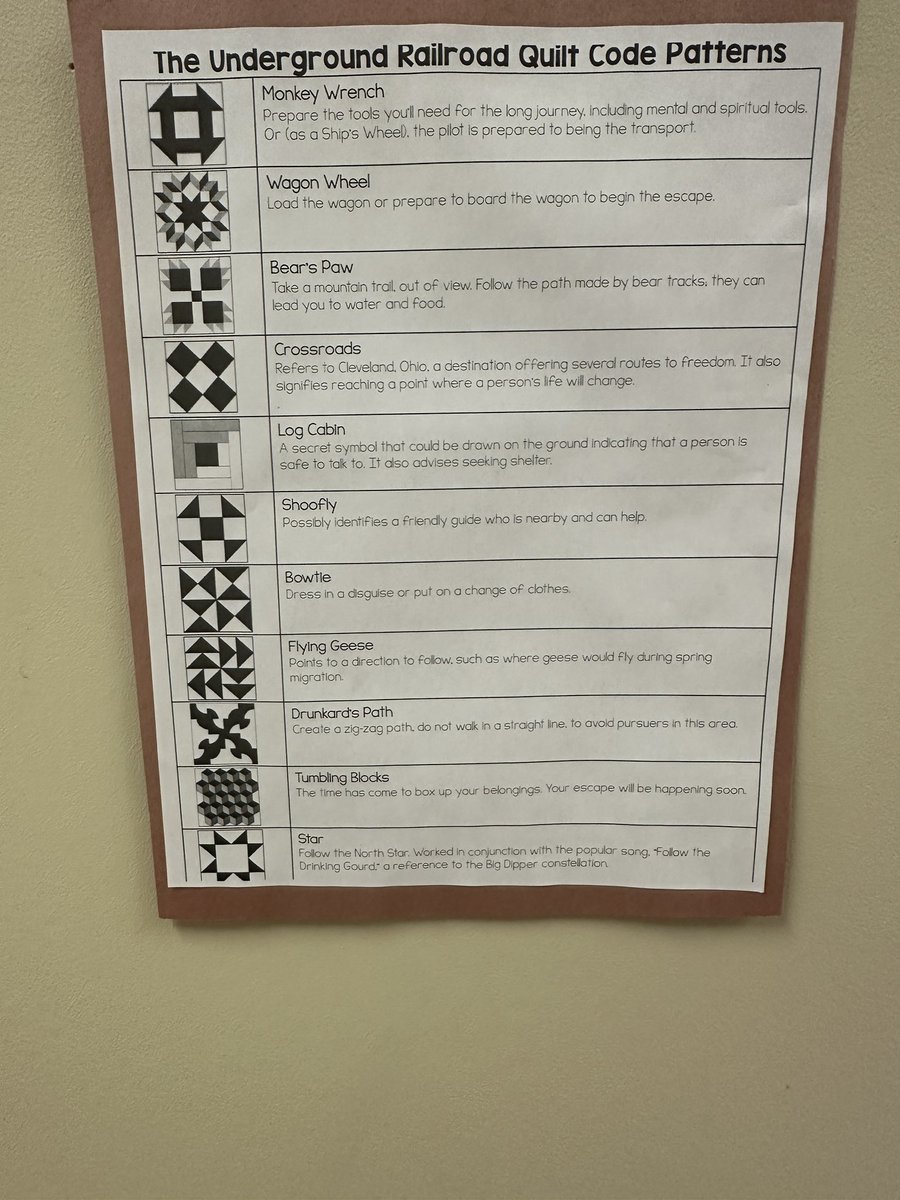 The 6ers have been learning about the history of the Underground Railroad. We created a class quilt to indicate the codes to freedom! Way to go, 6ers! <a href="/PsSimcoe/">Simcoe Street PS</a> 👀👍🏻