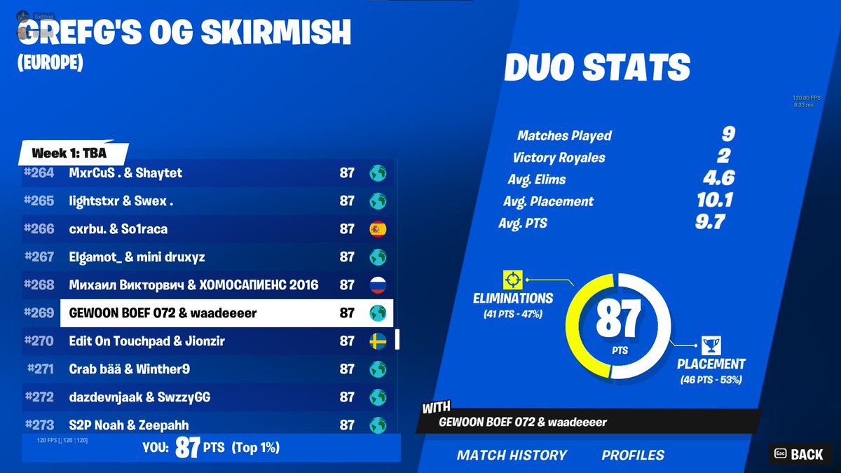 dr_setting's tweet image. Top 300 with @Fnwxder 
best comeback