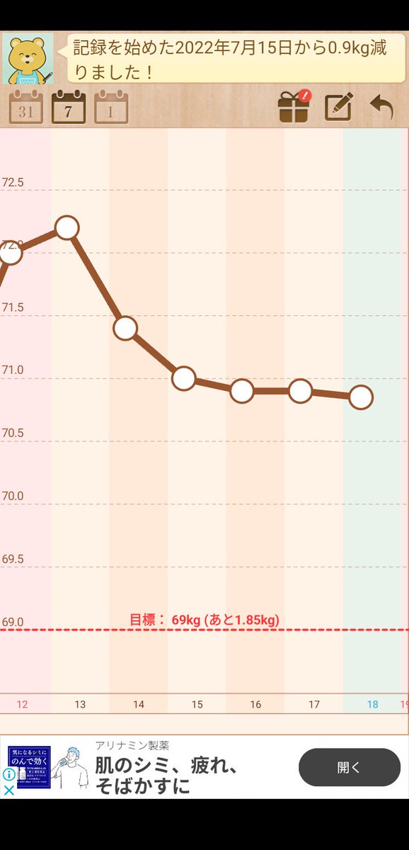 70.85kg

微減だけどほぼ変化なし😓
んー！食べ過ぎてるんだろうね！

今日も頑張る💪

 #ダイエットwithジョン