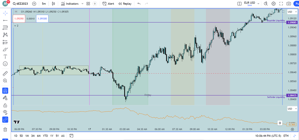 Spoolingmacro's tweet photo. EU - ICT Classic buy day with DXY comparison https://t.co/tWCRCATZJZ