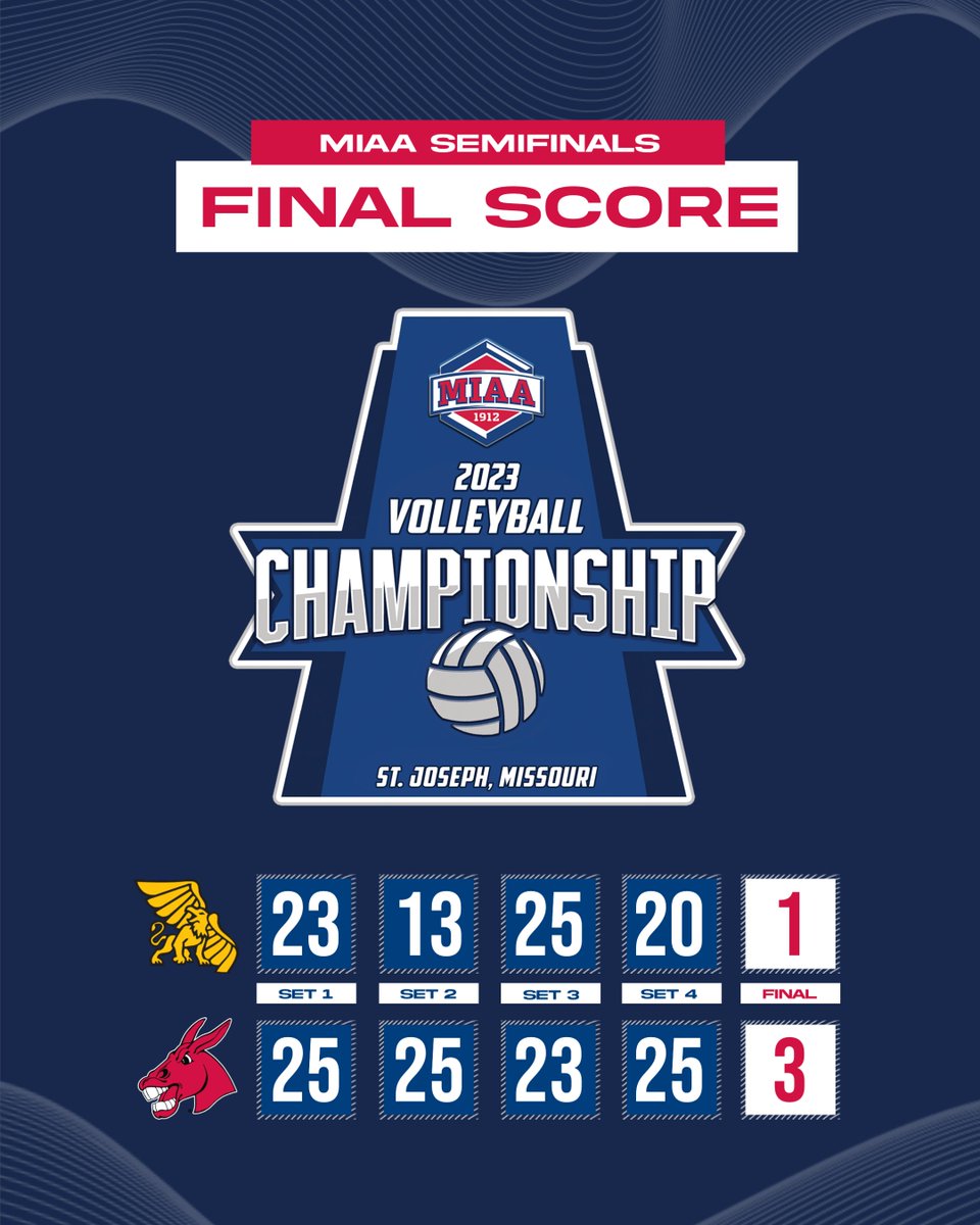 𝙅𝙀𝙉𝙉𝙄𝙀𝙎 𝙒𝙄𝙉‼️ No. 1 seed @UCM_volleyball defeats No. 4 seed @MWSUvolleyball in the MIAA semifinals. The Jennies will take on Nebraska Kearney in the MIAA Championship at 6 PM tomorrow night. #BringYourAGame