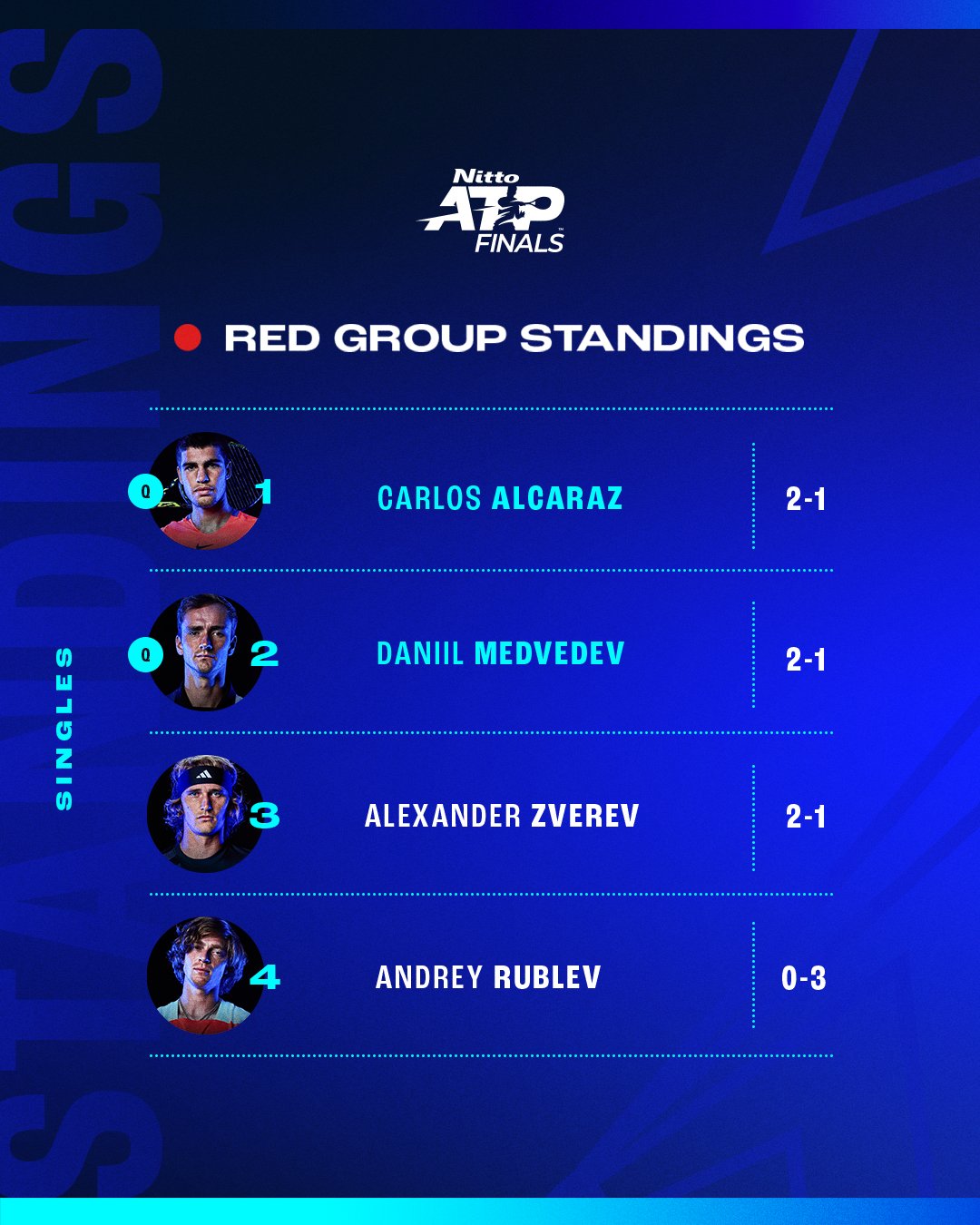 ATP Tour on X: ATP Rankings vs ATP Race To London 🤔 We explain the difference ➡️ / X