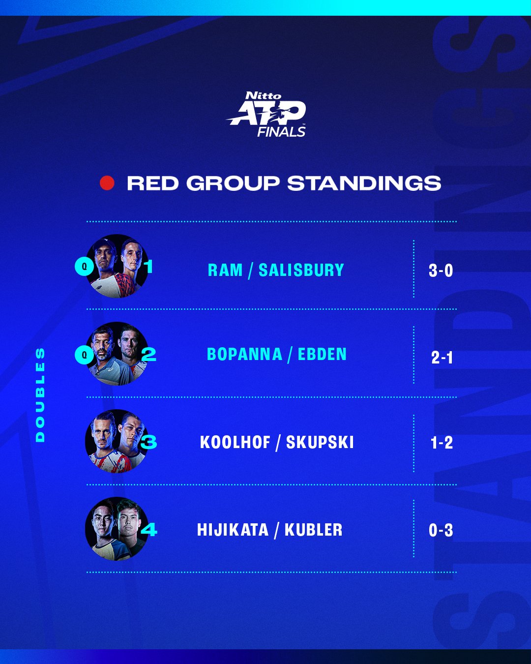 Nitto atp 2024 finals schedule