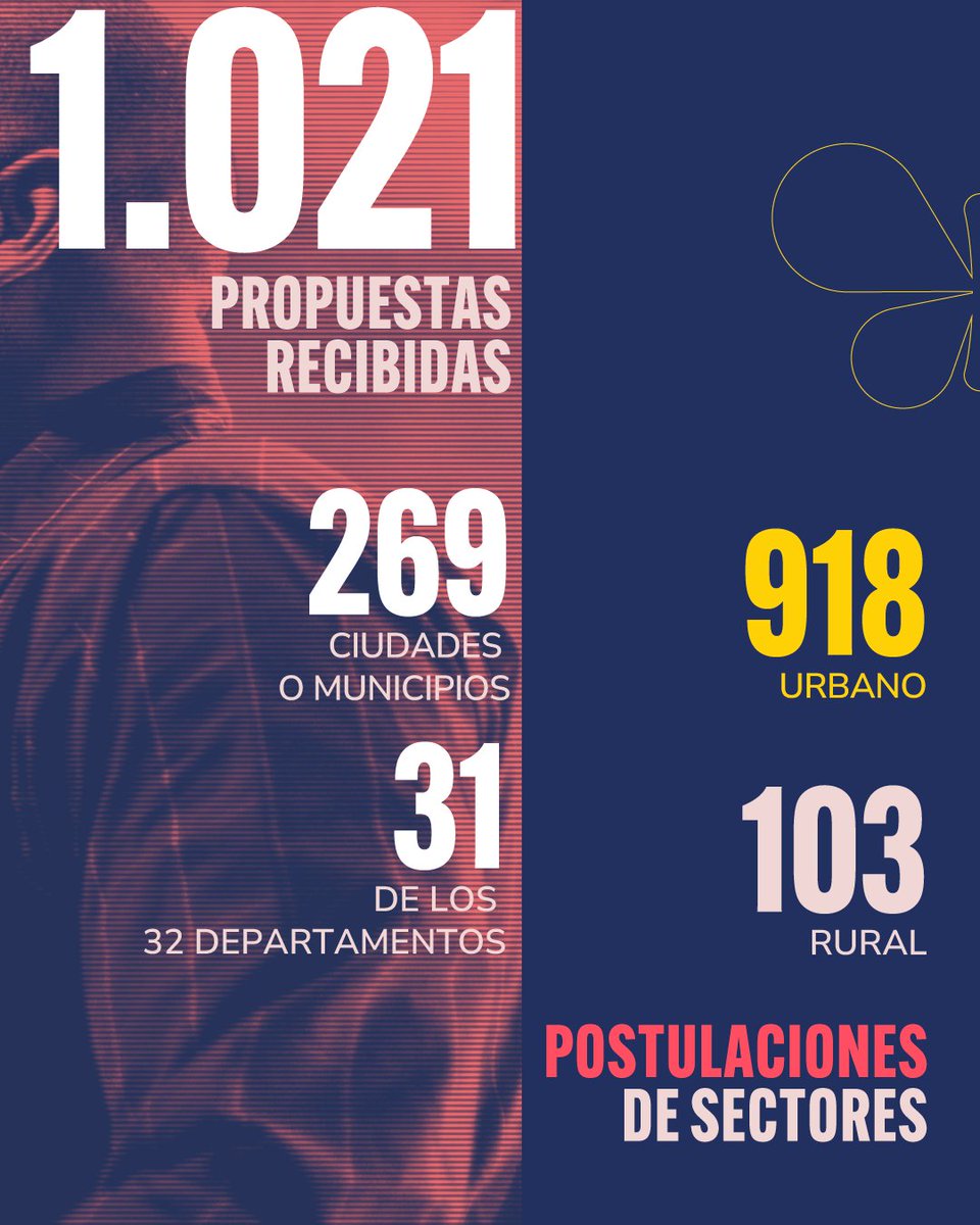 MinCultura Colombia tweet media