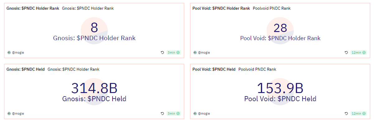 mogie__'s tweet photo. if we end up seeing a flippening then I guess team pool void just went for straight god mode in the game https://t.co/bEvpAtVNja