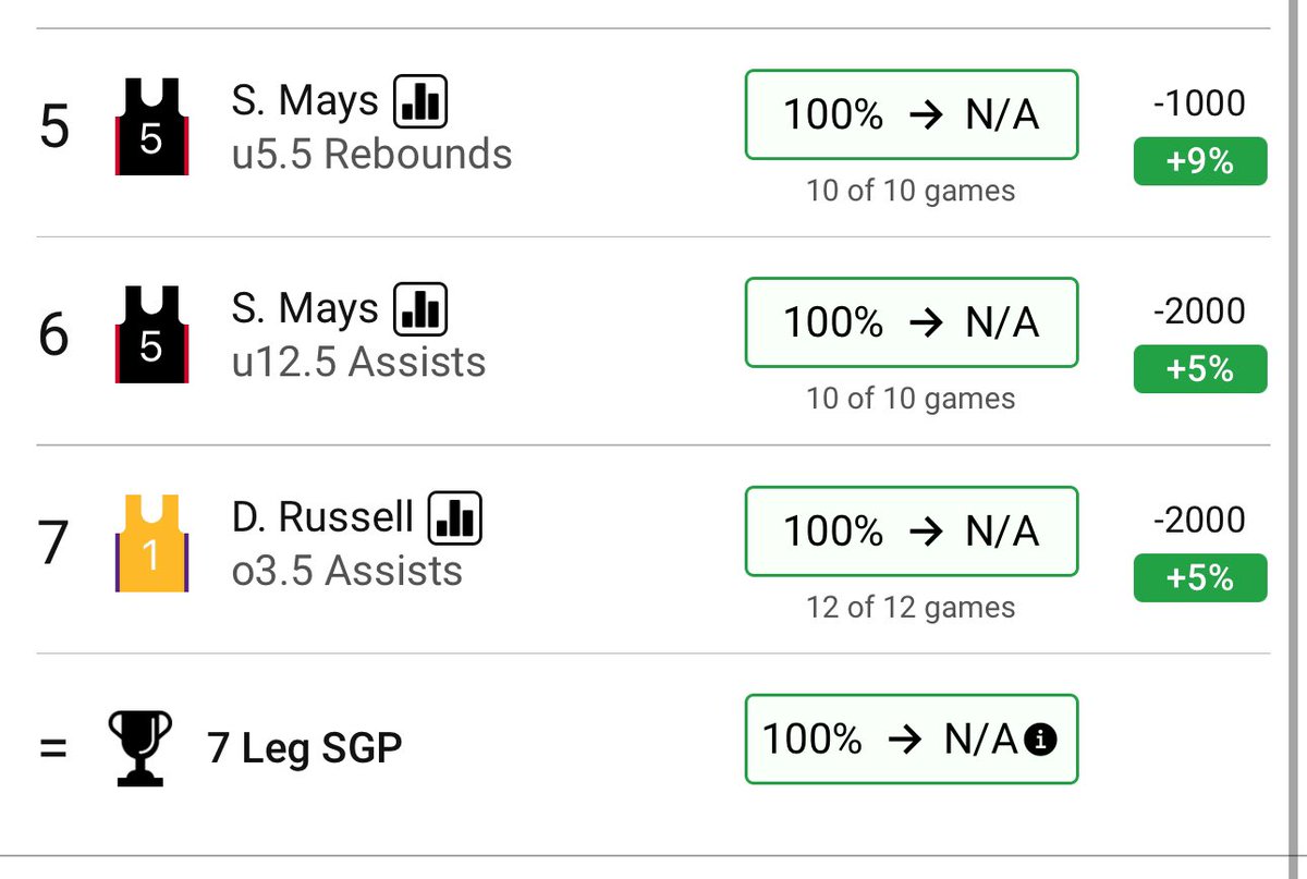 MekhiMoore_'s tweet photo. #NBA #PlayerProp #parlay for #LakeShow #RipCity 

This has odds of +103 on #FanDuel 

Entire 23-24 Season: 100% ✅

https://t.co/h95XdTfnmO

#ParlayKhi💰 #GamblingTwitter #NBATwitter  #GamblingX #GamblingCommunity #SameGameParlay #NBAPicks #HOFB🏆 #fyp #explore https://t.co/BAenH0Gm3H
