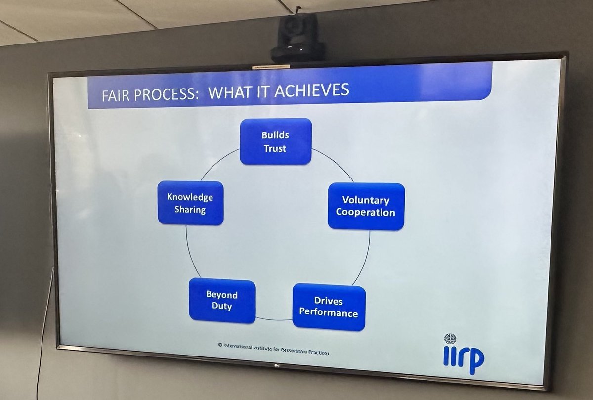 Jbmacrina's tweet photo. Thank you @Ms10yson for providing a day of training and reflection of Restorative Practice. @FCCPS @WillBatesFCCPS https://t.co/zhjrBQzL0h