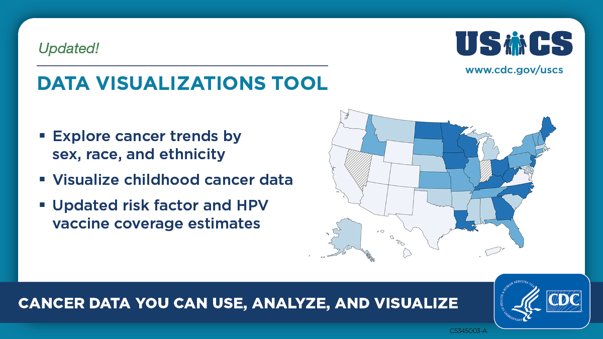 CDC_Cancer's tweet photo. U.S. Cancer Statistics: The official federal cancer statistics with comprehensive U.S. coverage. Updated Data Visualizations tool -- now easier to use! https://t.co/7wNwQ12OwG #USCancerStats https://t.co/Otl7OQkXv0