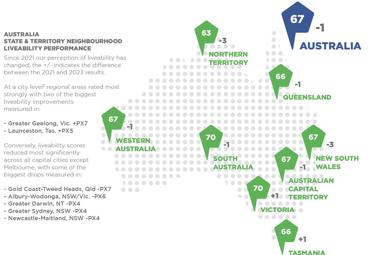 Place_Score's tweet image. Don’t miss out.. 2023 State of Place is now available

You can download your free report here - placescore.org/lc23-main/

Thanks to all our great contributors – great minds think alike!