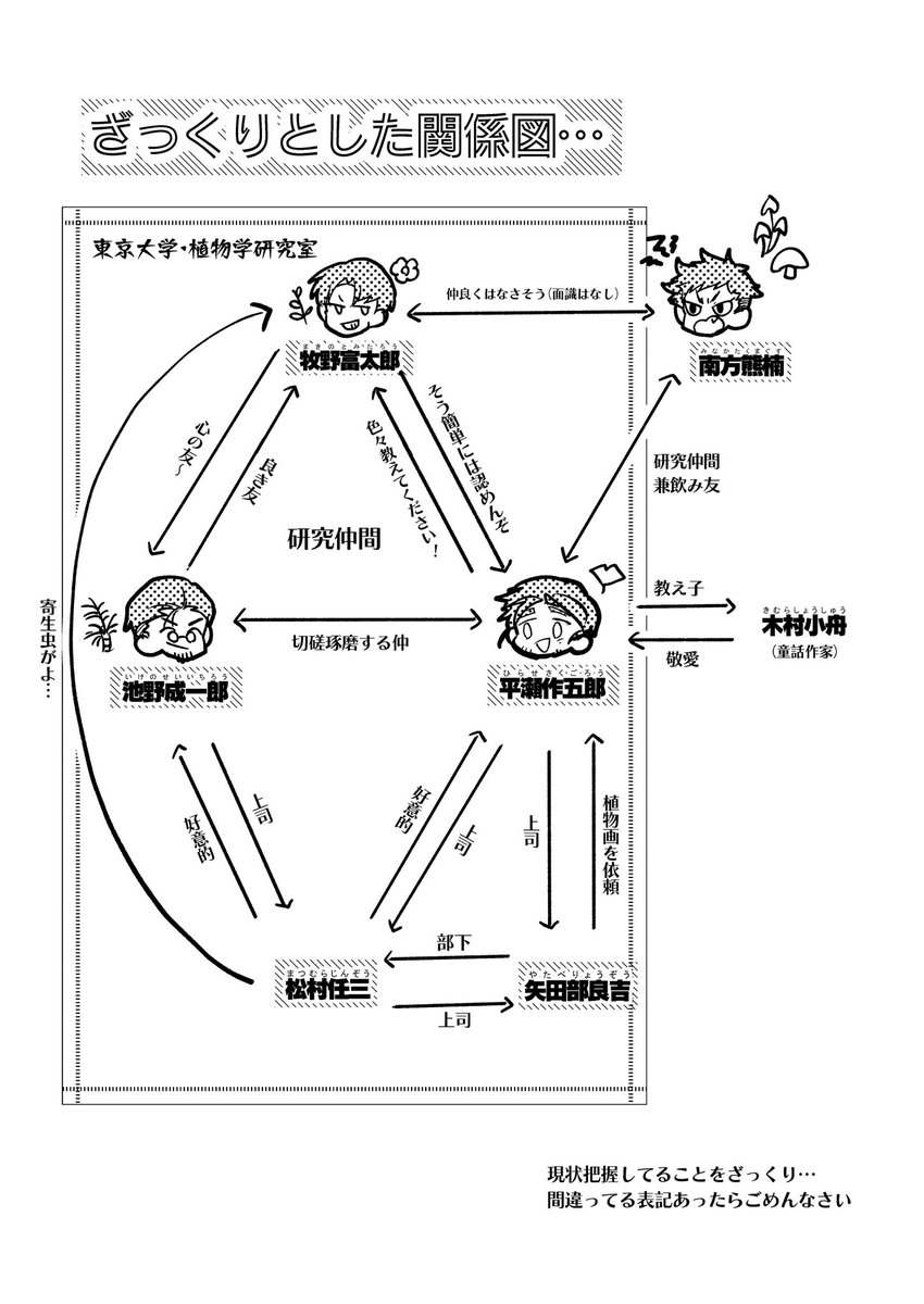 本間建彦・著『「イチョウ精子発見」の検証平瀬作五郎の生涯』を読みました。 合わせてここ最近植物学者・平瀬作五郎について調べはじめたら面白かったので自分なりに周辺の植物学者たちと合わせて少しまとめてみました。(※主に私の独断と偏見によるまとめですので悪しからず) #歴史創作