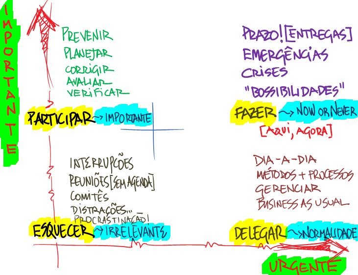 srlm's tweet image. o único CAPITAL de qualquer pessoa é SEU TEMPO.

mas quase todos PERDEMOS TODO o tempo, às vezes uma vida adulta inteira, com o que não vale a pena.

escrevi um longo texto sobre isso em 2014. com o PASSAR DO TEMPO, está cada vez mais relevante para mim: is.gd/s1SwqA.