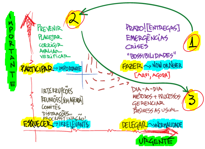 srlm's tweet image. o único CAPITAL de qualquer pessoa é SEU TEMPO.

mas quase todos PERDEMOS TODO o tempo, às vezes uma vida adulta inteira, com o que não vale a pena.

escrevi um longo texto sobre isso em 2014. com o PASSAR DO TEMPO, está cada vez mais relevante para mim: is.gd/s1SwqA.