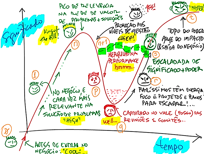 srlm's tweet image. o único CAPITAL de qualquer pessoa é SEU TEMPO.

mas quase todos PERDEMOS TODO o tempo, às vezes uma vida adulta inteira, com o que não vale a pena.

escrevi um longo texto sobre isso em 2014. com o PASSAR DO TEMPO, está cada vez mais relevante para mim: is.gd/s1SwqA.