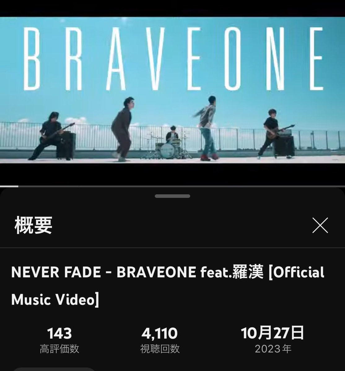 NEVERFADEakita's tweet photo. 4,000回再生超えてました！
いつもありがとうございます🙏

🔽まだまだチェック🔽
https://t.co/aHrmXNQ4gD

#NEVERFADE #ネバフェ #羅漢 #BRAVEONE https://t.co/W0IuQ6EzsE
