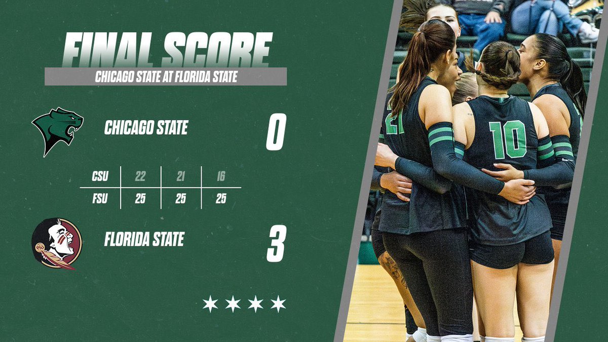 Cougars volleyball wrap up 2023 Season and close out their most successful four-year run in the Division I era with a 3-0 loss to Florida State 

Yanlis Feliz led all players with 14 kills and Patrycja Lagida added five. Wiktoria Zagumny  led all players with 26 assists.