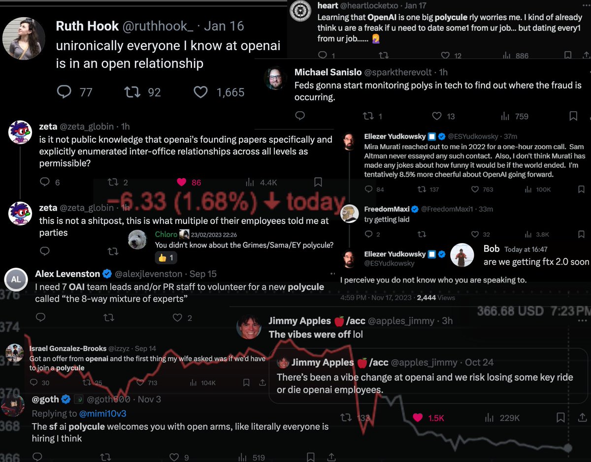 HRTFRG's tweet photo. Unravelling OpenAI: Exploring the Impact of Bay Area Polycules on the Volatility of Big Tech Enterprises https://t.co/HxPjVLAtoe
