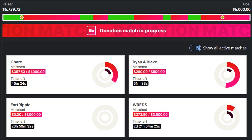 ‼️‼️‼️‼️5X DONATION MATCHING RIGHT NOW!!!!! ALL DONATIONS ARE QUINTUPLED‼️‼️‼️‼️‼️‼️‼️‼️‼️

tiltify.com/@poopwitchx/co…